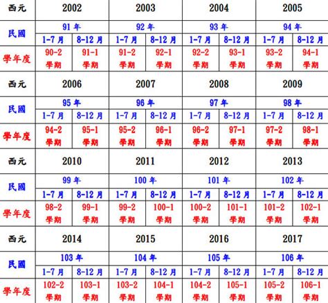 70年次屬|民國70年是西元幾年？民國70年是什麼生肖？民國70年幾歲？